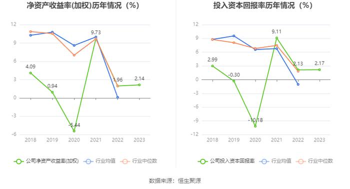 日播时尚：2023年净利润同比增长3.04% 拟10派0.22元