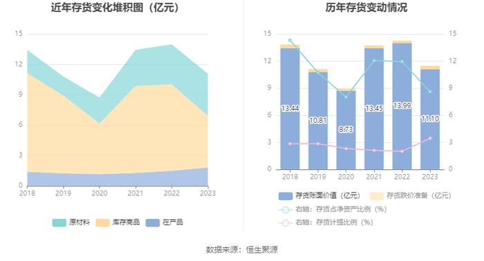 三角轮胎：2023年净利13.96亿元 同比增长89.29% 拟10派6.7元