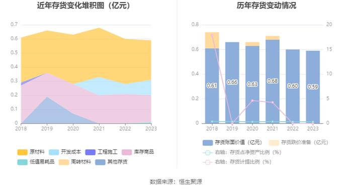 白云机场：2023年盈利4.42亿元 拟10派0.747元