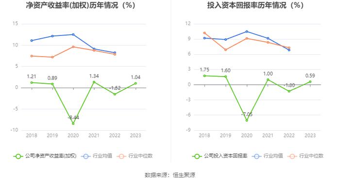 和顺电气：2023年盈利689.67万元 拟10派0.12元