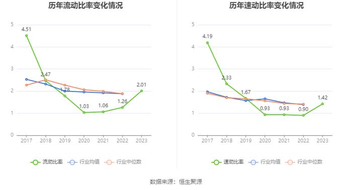 首航高科：2023年亏损3.16亿元