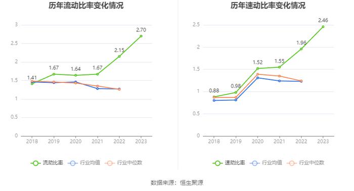 汇绿生态：2023年净利同比下降1.88% 拟10派0.4元