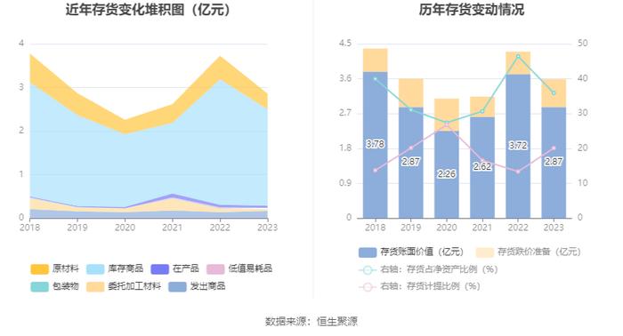 日播时尚：2023年净利润同比增长3.04% 拟10派0.22元