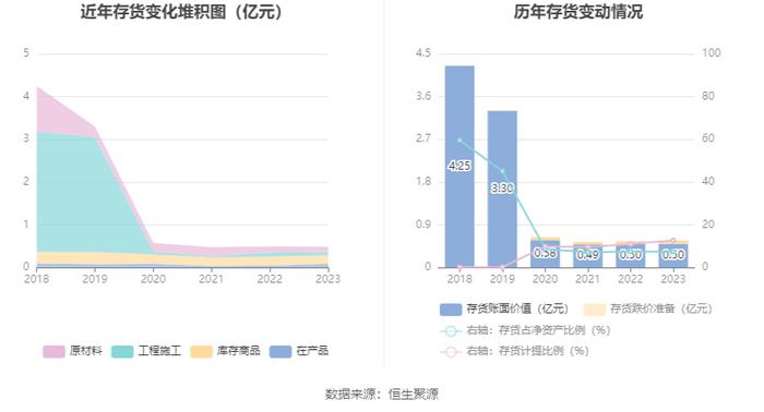 和顺电气：2023年盈利689.67万元 拟10派0.12元