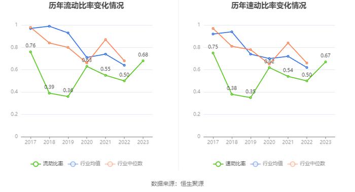 白云机场：2023年盈利4.42亿元 拟10派0.747元