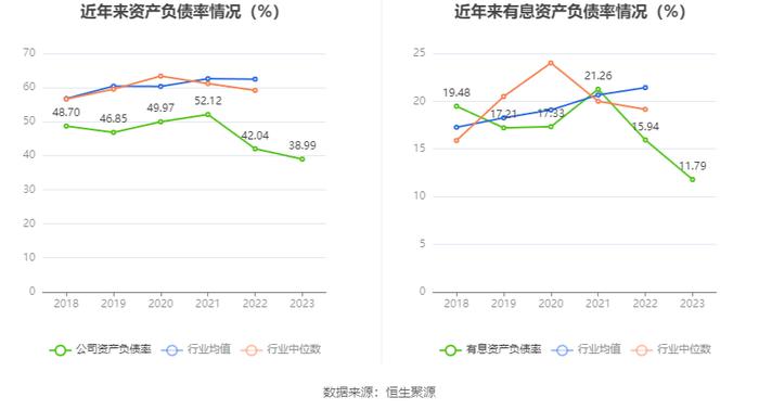 汇绿生态：2023年净利同比下降1.88% 拟10派0.4元