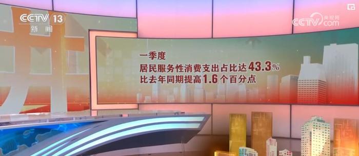 多元消费的“青春进化”延伸链条、释放活力 中国经济回升向好动力足