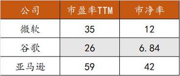 买卡需求再上调，看看meta，谷歌，微软怎么说