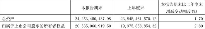 唐山港：2024年第一季度净利润5.41亿元 同比增长4.81%