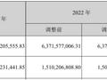 长江证券2023年营收68.96亿净利15.48亿 董事长金才玖薪酬181.1万