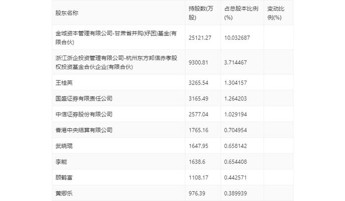 首航高科：2023年亏损3.16亿元