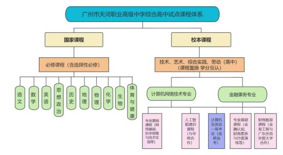 广州探索：若有学位空缺，中职学生符合要求可申请转综合高中