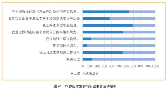 中国男生多项社会与情感能力得分高于女生，PISA测试后OECD又有新发现