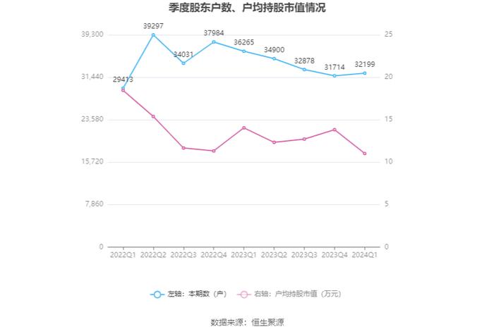 博通集成：2024年第一季度盈利121.62万元 同比扭亏