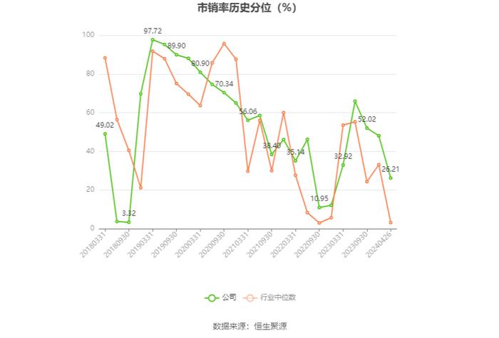 东方通信：2023年净利润同比增长13.28% 拟10派0.61元