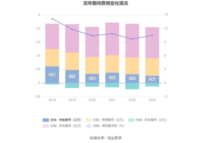 东方通信：2023年净利润同比增长13.28% 拟10派0.61元