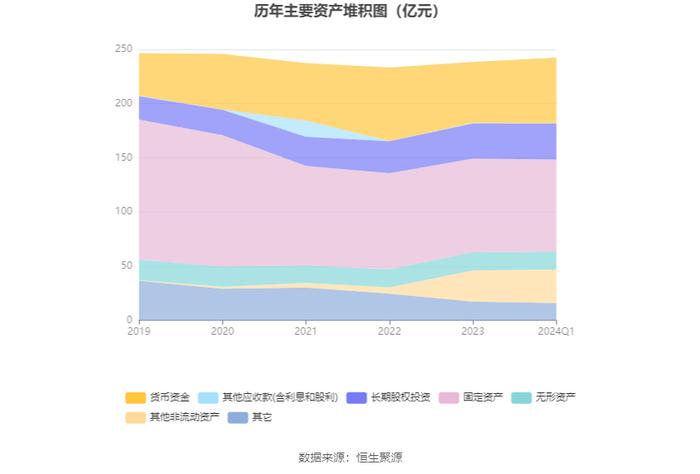 唐山港：2024年第一季度净利润5.41亿元 同比增长4.81%