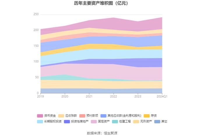 中储股份：2024年第一季度净利润2.74亿元 同比增长210.89%