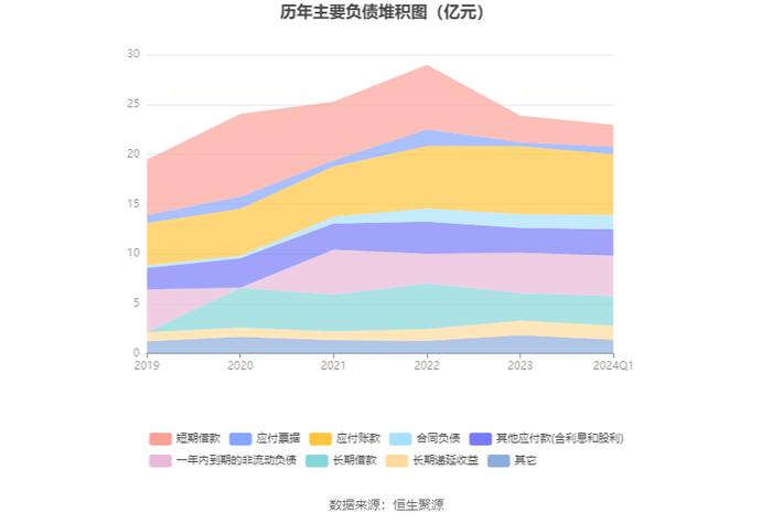 津药药业：2024年第一季度净利润5801.20万元 同比下降14.03%