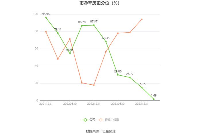 汇绿生态：2023年净利同比下降1.88% 拟10派0.4元