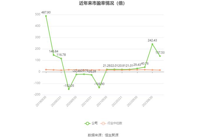 日播时尚：2023年净利润同比增长3.04% 拟10派0.22元