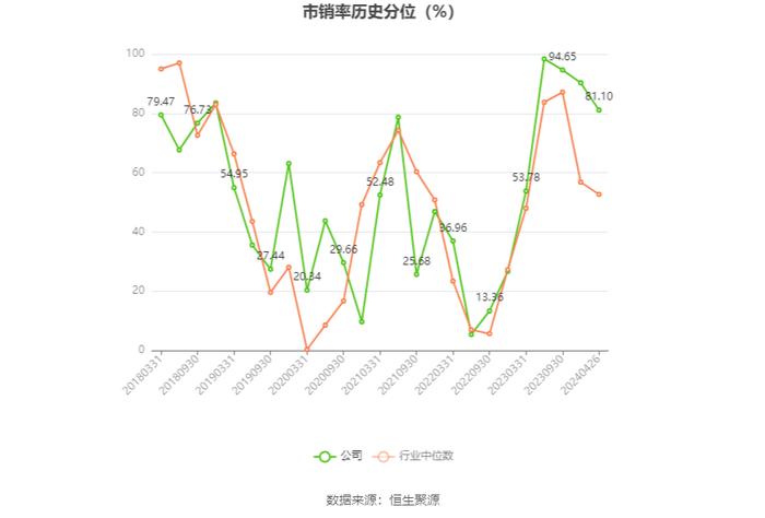 日播时尚：2023年净利润同比增长3.04% 拟10派0.22元