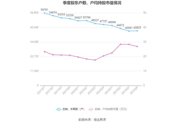 三角轮胎：2023年净利13.96亿元 同比增长89.29% 拟10派6.7元