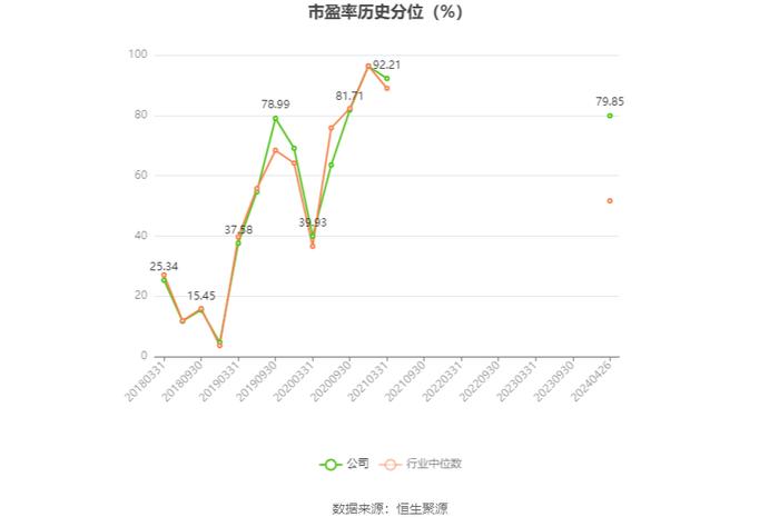 白云机场：2023年盈利4.42亿元 拟10派0.747元