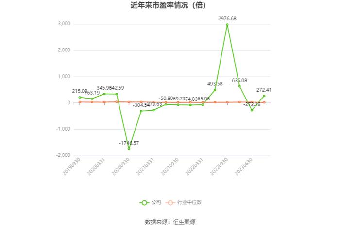 和顺电气：2023年盈利689.67万元 拟10派0.12元