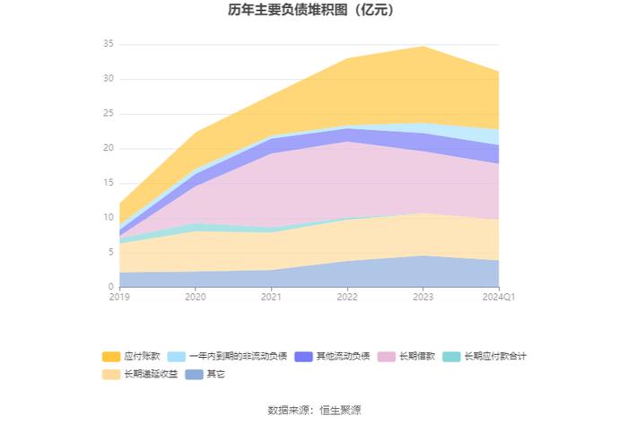 燕东微：2024年第一季度净利润2417.17万元 同比下降72.87%