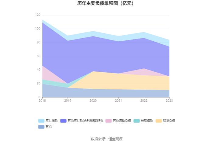 白云机场：2023年盈利4.42亿元 拟10派0.747元