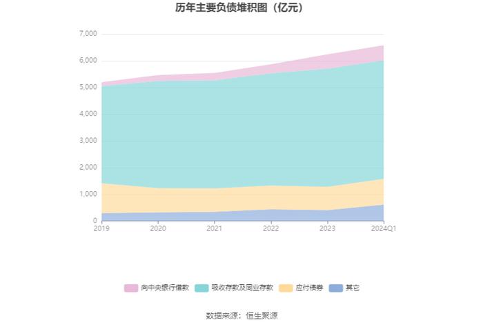 贵阳银行：2024年第一季度净利润15.49亿元 同比下降3.65%