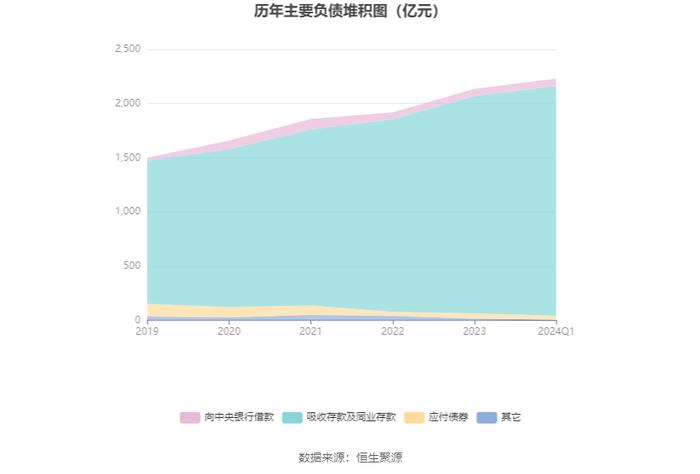 无锡银行：2024年第一季度净利润5.99亿元 同比增长9.41%