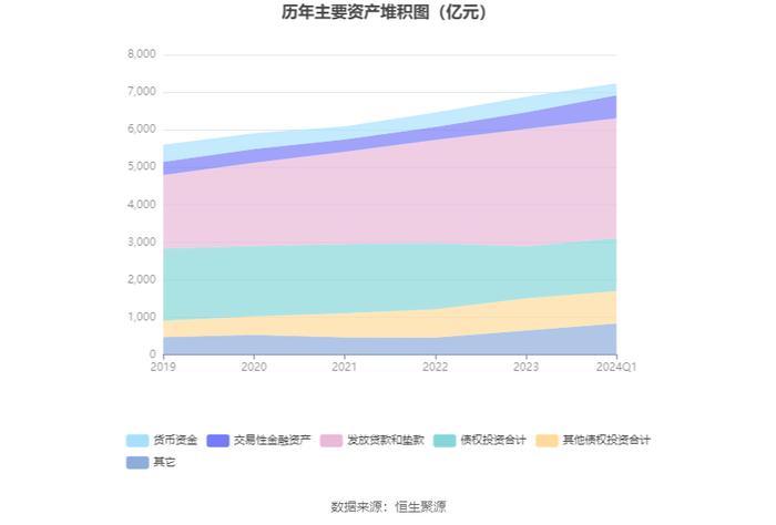 贵阳银行：2024年第一季度净利润15.49亿元 同比下降3.65%