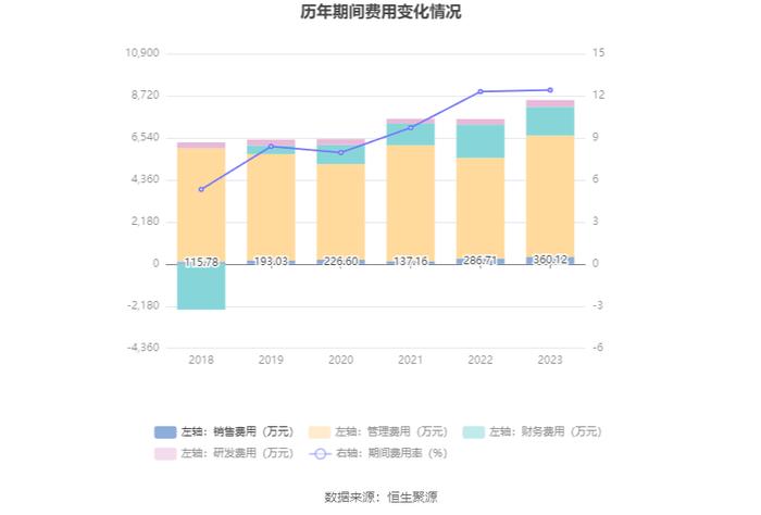 汇绿生态：2023年净利同比下降1.88% 拟10派0.4元