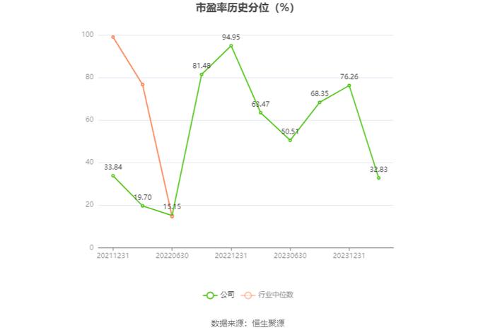 汇绿生态：2023年净利同比下降1.88% 拟10派0.4元