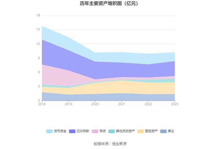 和顺电气：2023年盈利689.67万元 拟10派0.12元