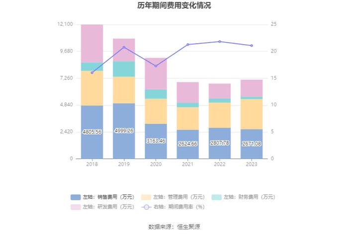 和顺电气：2023年盈利689.67万元 拟10派0.12元