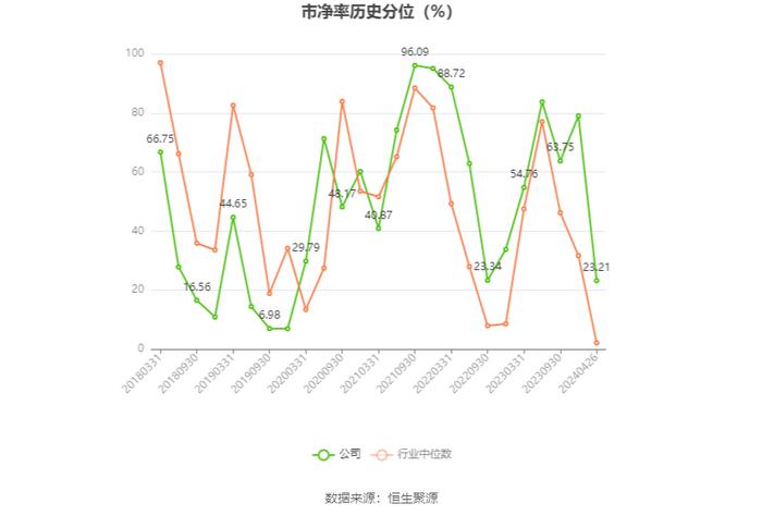 和顺电气：2023年盈利689.67万元 拟10派0.12元