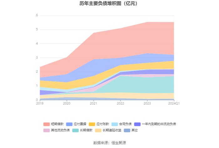 奥福环保：2024年第一季度亏损877.77万元