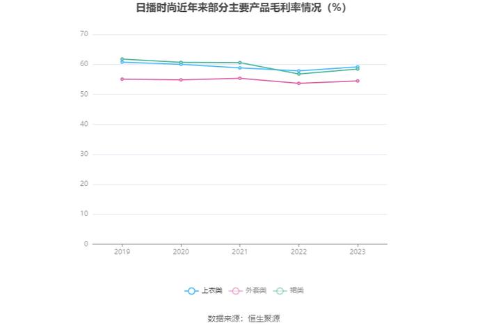 日播时尚：2023年净利润同比增长3.04% 拟10派0.22元