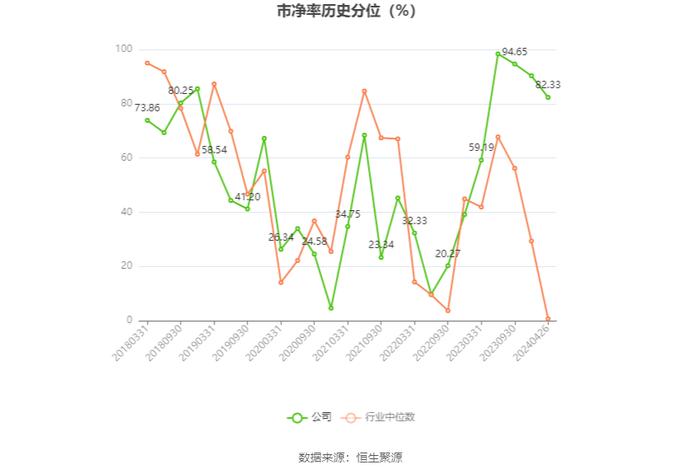 日播时尚：2023年净利润同比增长3.04% 拟10派0.22元