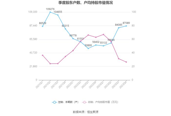 白云机场：2023年盈利4.42亿元 拟10派0.747元