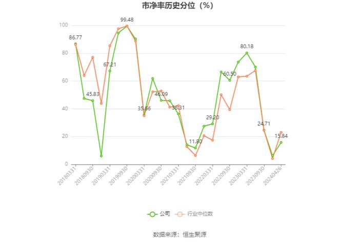 白云机场：2023年盈利4.42亿元 拟10派0.747元