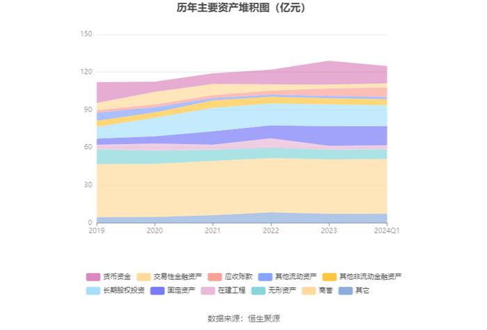 浙数文化：2024年第一季度净利润9923.52万元 同比下降63.37%