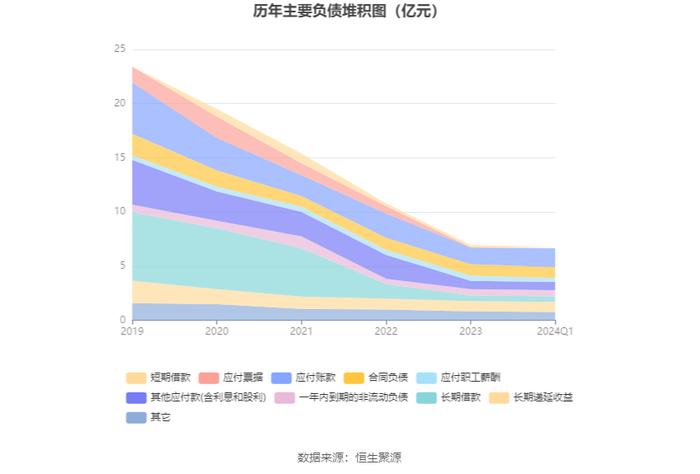 厦工股份：2024年第一季度盈利89.22万元 同比扭亏