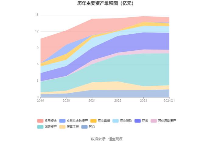 奥福环保：2024年第一季度亏损877.77万元