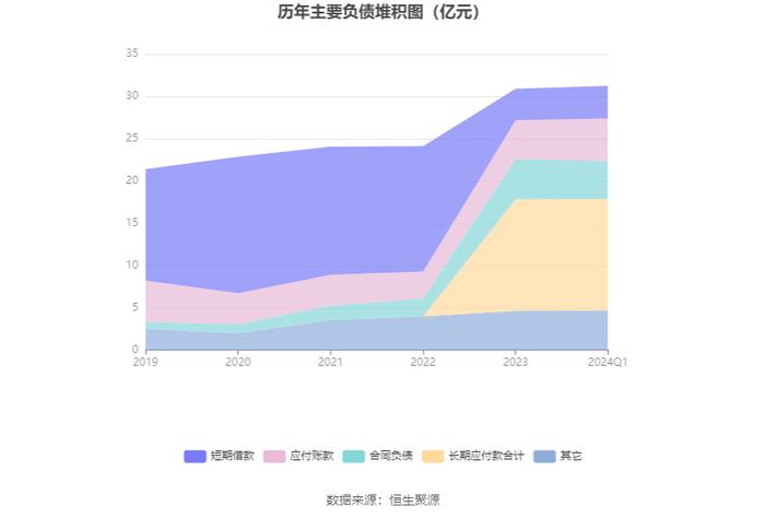 首航高科：2024年第一季度亏损6843.35万元