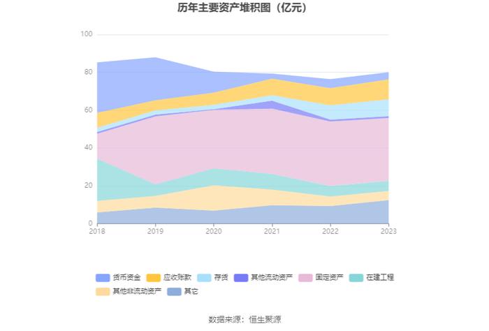 首航高科：2023年亏损3.16亿元