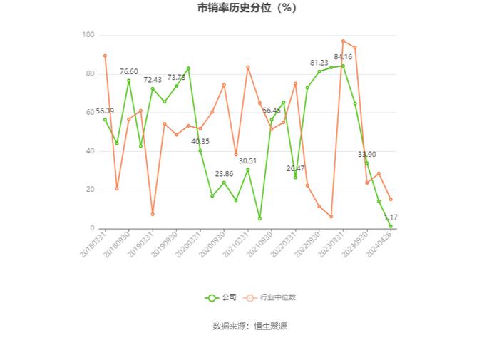 首航高科：2023年亏损3.16亿元